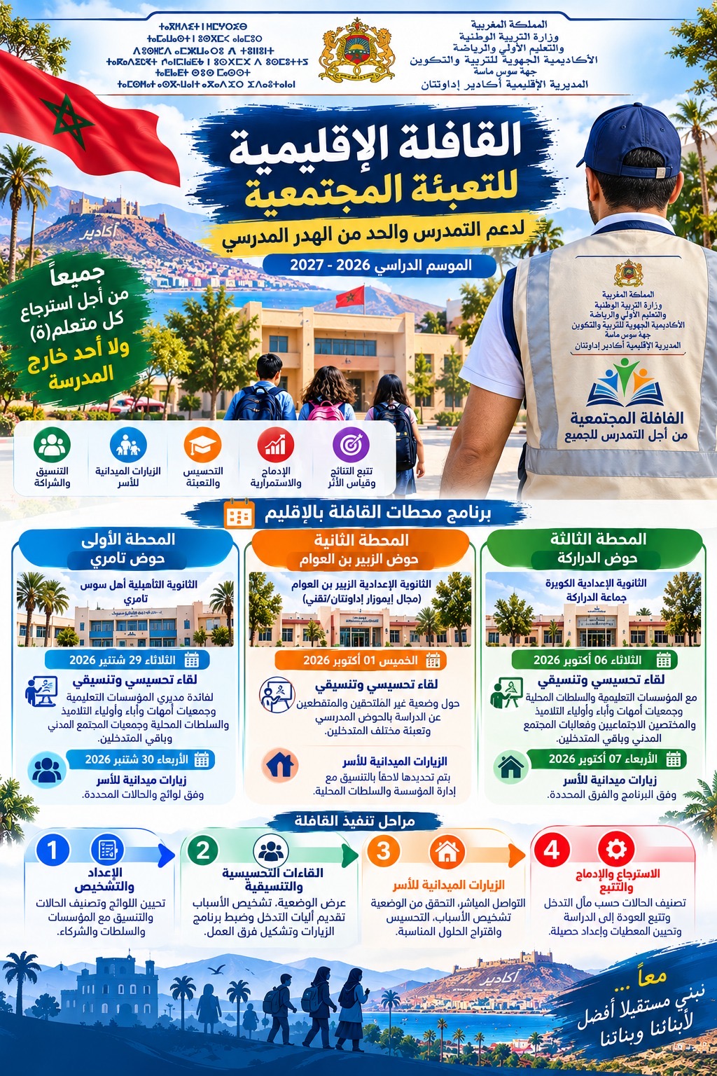 إطلاق القافلة الإقليمية للتعبئة المجتمعية بأكادير إداوتنان للحد من الهدر المدرسي